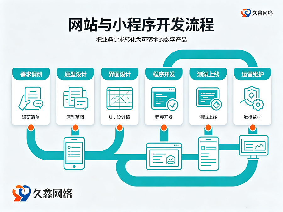 ABpay钱包网站建设全流程：备案与运维要点